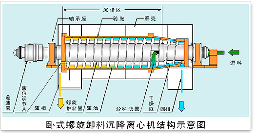 脫硫?qū)Ｓ贸两惦x心機(jī)-1.jpg